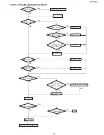 Preview for 199 page of Panasonic UF-4500 Service Manual