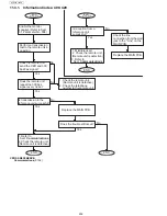 Preview for 202 page of Panasonic UF-4500 Service Manual