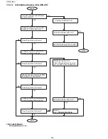 Preview for 204 page of Panasonic UF-4500 Service Manual