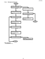 Preview for 205 page of Panasonic UF-4500 Service Manual