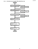 Preview for 209 page of Panasonic UF-4500 Service Manual