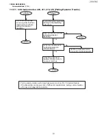 Preview for 211 page of Panasonic UF-4500 Service Manual