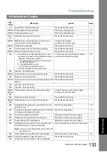 Предварительный просмотр 133 страницы Panasonic UF-5950 - Panafax - Fax Operating Instructions Manual