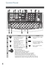 Preview for 6 page of Panasonic UF-6300 Operating Instructions Manual