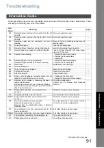 Preview for 91 page of Panasonic UF-6300 Operating Instructions Manual