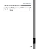 Preview for 131 page of Panasonic UF-780 - Panafax B/W Laser Operating Instructions Manual