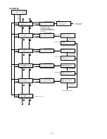 Preview for 12 page of Panasonic UF-780 - Panafax B/W Laser Service Manual