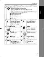 Preview for 17 page of Panasonic UF 8200 - Panafax - Multifunction Operating Instructions Manual