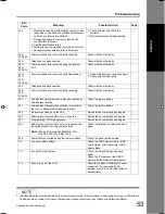 Preview for 53 page of Panasonic UF 8200 - Panafax - Multifunction Operating Instructions Manual