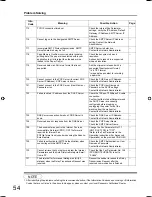 Preview for 54 page of Panasonic UF 8200 - Panafax - Multifunction Operating Instructions Manual