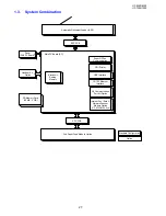 Предварительный просмотр 27 страницы Panasonic UF 8200 - Panafax - Multifunction Service Manual