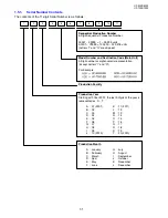 Предварительный просмотр 31 страницы Panasonic UF 8200 - Panafax - Multifunction Service Manual