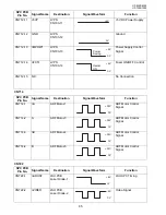 Preview for 85 page of Panasonic UF 8200 - Panafax - Multifunction Service Manual