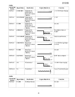 Preview for 90 page of Panasonic UF 8200 - Panafax - Multifunction Service Manual