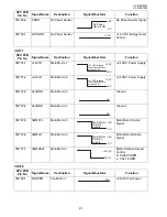 Preview for 91 page of Panasonic UF 8200 - Panafax - Multifunction Service Manual