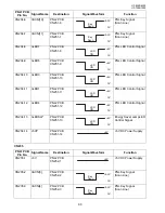 Preview for 93 page of Panasonic UF 8200 - Panafax - Multifunction Service Manual