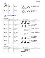 Preview for 97 page of Panasonic UF 8200 - Panafax - Multifunction Service Manual