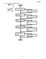 Preview for 117 page of Panasonic UF 8200 - Panafax - Multifunction Service Manual