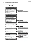 Preview for 123 page of Panasonic UF 8200 - Panafax - Multifunction Service Manual