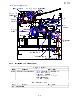 Предварительный просмотр 132 страницы Panasonic UF 8200 - Panafax - Multifunction Service Manual