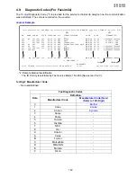 Предварительный просмотр 142 страницы Panasonic UF 8200 - Panafax - Multifunction Service Manual