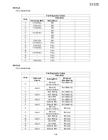 Предварительный просмотр 144 страницы Panasonic UF 8200 - Panafax - Multifunction Service Manual