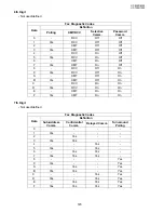 Предварительный просмотр 145 страницы Panasonic UF 8200 - Panafax - Multifunction Service Manual