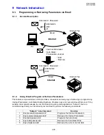 Предварительный просмотр 220 страницы Panasonic UF 8200 - Panafax - Multifunction Service Manual