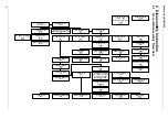 Preview for 18 page of Panasonic UF 885 - Panafax B/W Laser Service Manual