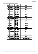 Preview for 45 page of Panasonic UF 885 - Panafax B/W Laser Service Manual