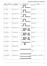 Preview for 57 page of Panasonic UF 885 - Panafax B/W Laser Service Manual