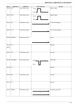 Preview for 59 page of Panasonic UF 885 - Panafax B/W Laser Service Manual