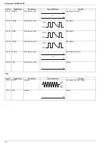 Preview for 60 page of Panasonic UF 885 - Panafax B/W Laser Service Manual