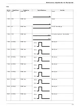 Preview for 63 page of Panasonic UF 885 - Panafax B/W Laser Service Manual