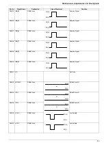 Preview for 65 page of Panasonic UF 885 - Panafax B/W Laser Service Manual