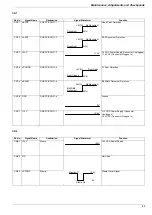 Preview for 69 page of Panasonic UF 885 - Panafax B/W Laser Service Manual