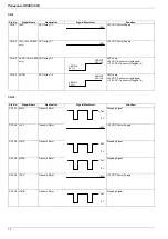 Preview for 70 page of Panasonic UF 885 - Panafax B/W Laser Service Manual