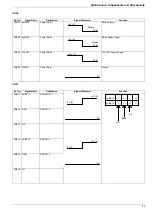 Preview for 83 page of Panasonic UF 885 - Panafax B/W Laser Service Manual