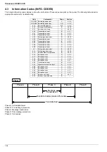 Preview for 104 page of Panasonic UF 885 - Panafax B/W Laser Service Manual