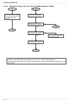 Preview for 116 page of Panasonic UF 885 - Panafax B/W Laser Service Manual