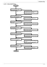 Preview for 131 page of Panasonic UF 885 - Panafax B/W Laser Service Manual