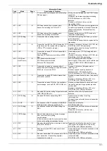 Preview for 143 page of Panasonic UF 885 - Panafax B/W Laser Service Manual