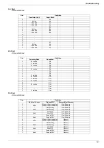 Preview for 147 page of Panasonic UF 885 - Panafax B/W Laser Service Manual