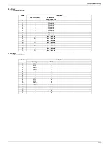 Preview for 149 page of Panasonic UF 885 - Panafax B/W Laser Service Manual