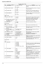 Preview for 156 page of Panasonic UF 885 - Panafax B/W Laser Service Manual