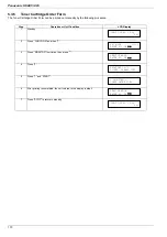 Preview for 170 page of Panasonic UF 885 - Panafax B/W Laser Service Manual