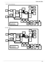 Preview for 202 page of Panasonic UF 885 - Panafax B/W Laser Service Manual