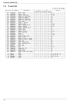 Preview for 231 page of Panasonic UF 885 - Panafax B/W Laser Service Manual