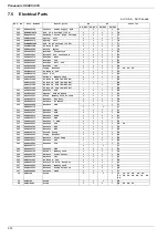 Preview for 233 page of Panasonic UF 885 - Panafax B/W Laser Service Manual