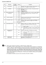 Preview for 261 page of Panasonic UF 885 - Panafax B/W Laser Service Manual